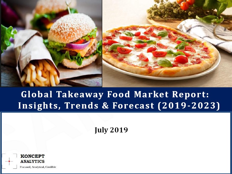 Current Food Trends 2023